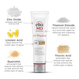 Elena MD skincare product with labeled ingredients on a white background
