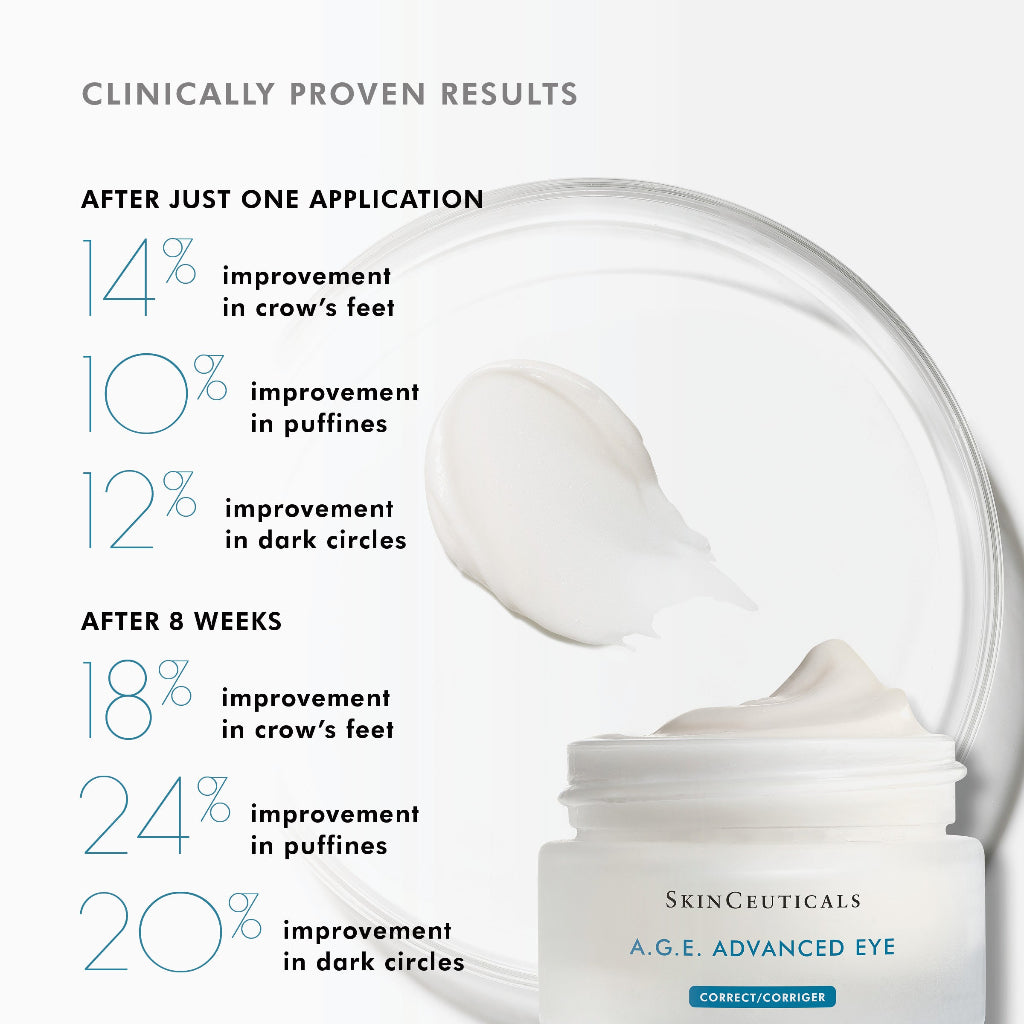 Can you create an ALT TEXT for a SkinCeuticals-AGE-Advanced-Eye-Clinically-Proven-Results