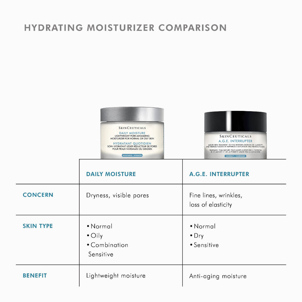 Comparison of SkinCeuticals A.G.E. Interrupter Advanced with other moisturizers highlighting anti-aging benefits and texture