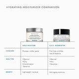 Comparison of SkinCeuticals A.G.E. Interrupter Advanced with other moisturizers highlighting anti-aging benefits and texture
