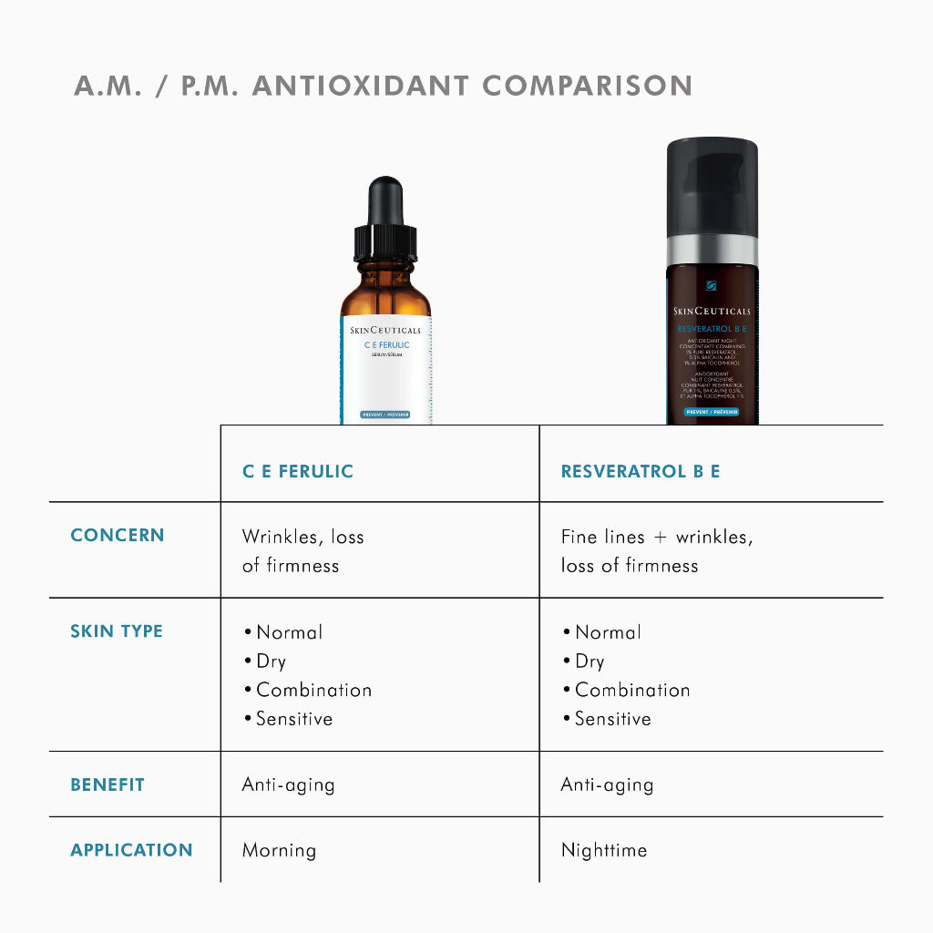 Side-by-side comparison of SkinCeuticals C E Ferulic and other AM/PM antioxidant serums, highlighting usage times and benefits for day and night skincare routines.