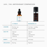 Side-by-side comparison of SkinCeuticals C E Ferulic and other AM/PM antioxidant serums, highlighting usage times and benefits for day and night skincare routines.