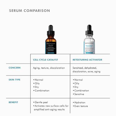 SkinCeuticals Cell Cycle Catalyst (30ml)