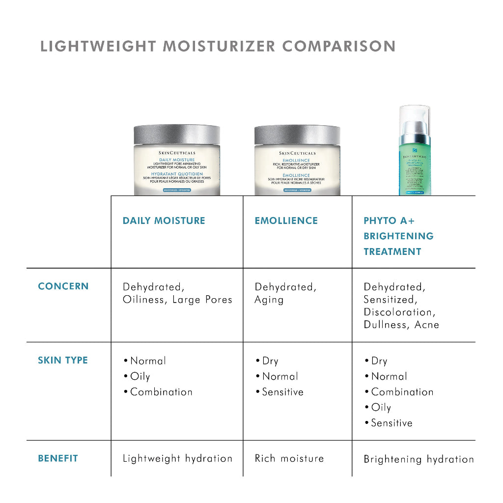 Comparison of SkinCeuticals Daily Moisture with other moisturizers highlighting benefits for normal to oily skin