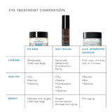Comparison chart of SkinCeuticals Eye Balm with other eye treatments – highlighting differences in texture, key ingredients, skin concerns targeted, and recommended skin types.