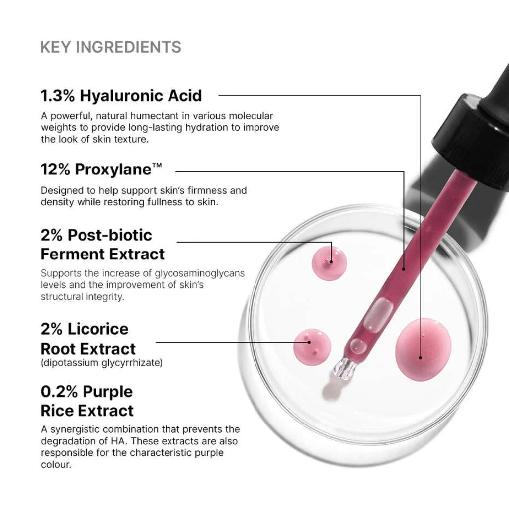 Key ingredients in SkinCeuticals H.A. Intensifier Multi-Glycan serum – featuring hyaluronic acid, proxylane™, licorice root extract, and purple rice extract to boost hydration, firmness, and skin volume.