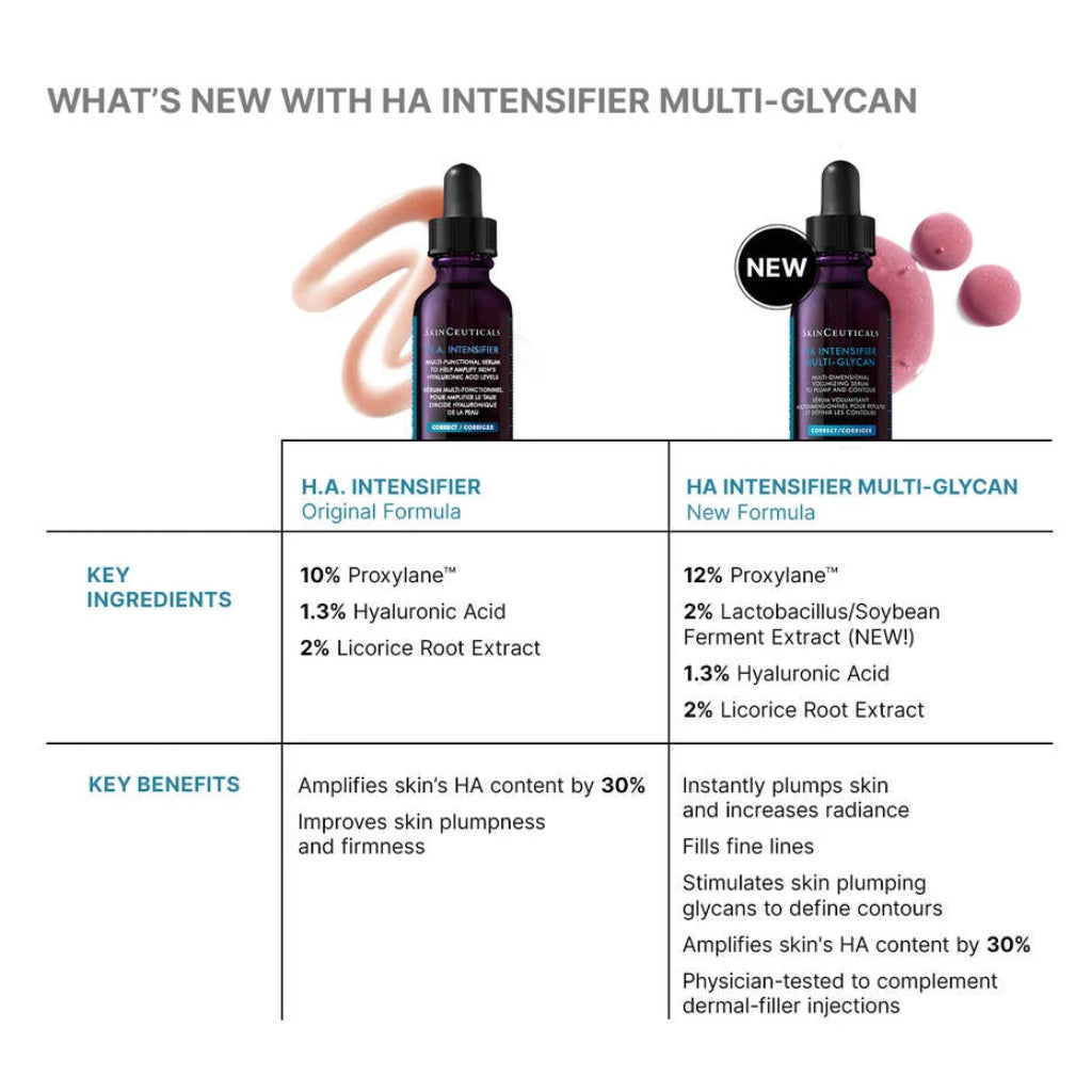 Product comparison of SkinCeuticals H.A. Intensifier Multi-Glycan vs. original H.A. formula – showcasing improved hydration, enhanced glycan technology, and upgraded anti-aging performance