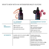 Product comparison of SkinCeuticals H.A. Intensifier Multi-Glycan vs. original H.A. formula – showcasing improved hydration, enhanced glycan technology, and upgraded anti-aging performance
