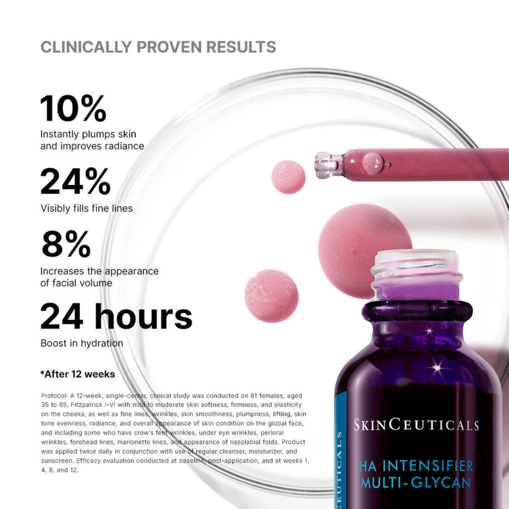 Clinical results of SkinCeuticals H.A. Intensifier Multi-Glycan – visible improvements in skin plumpness, hydration, firmness, and reduction of fine lines after consistent use.