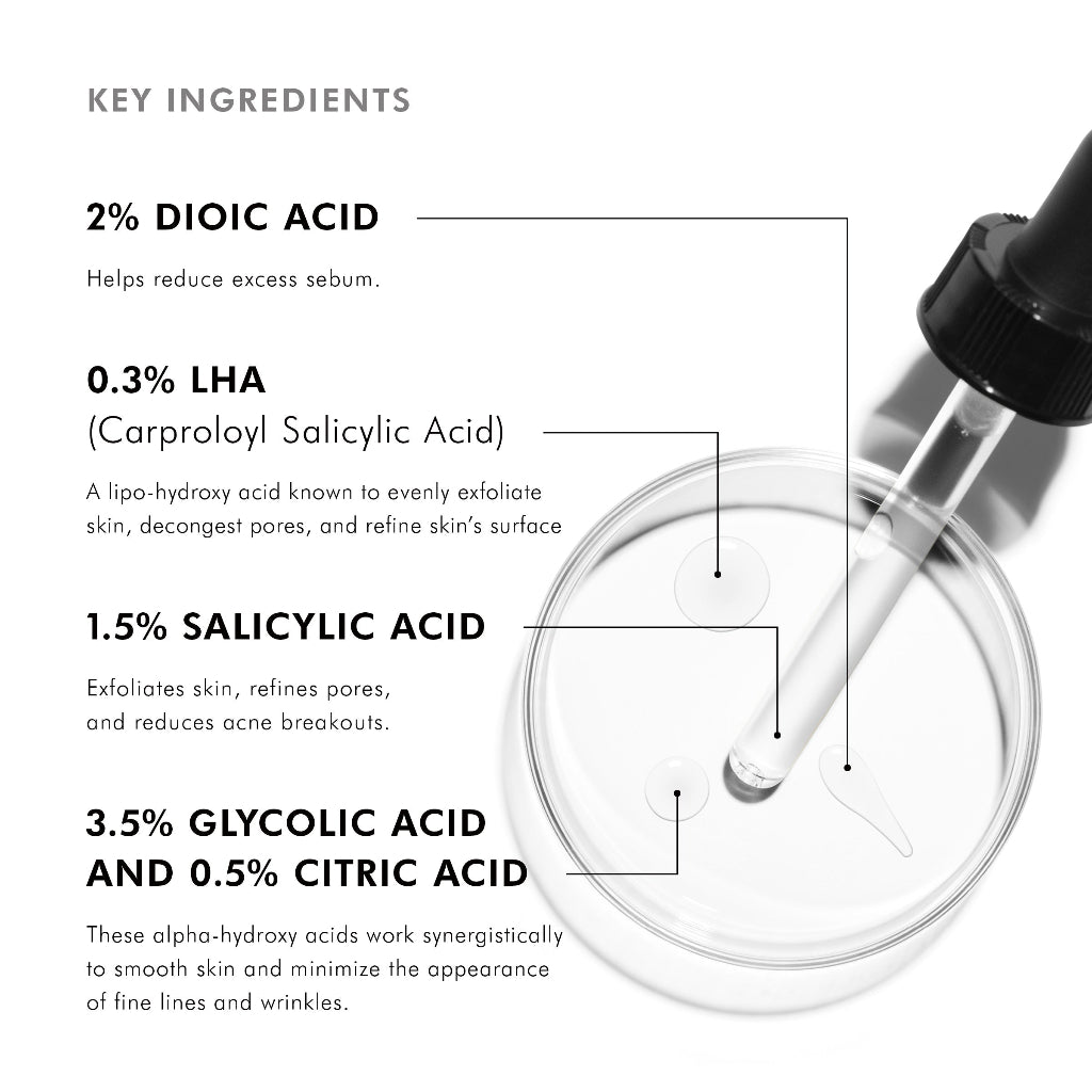 Key ingredients of SkinCeuticals LHA Serum displayed with ingredient icons and descriptions, highlighting LHA, salicylic acid, glycolic acid, and dioic acid for exfoliation and acne-prone skin improvement