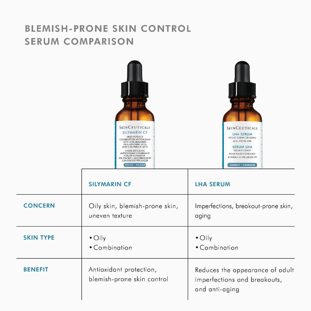 Comparison image of SkinCeuticals Silymarin CF vs. LHA Serum, highlighting differences in key ingredients, skin concerns addressed (oiliness, acne, aging), and ideal skin types for each serum
