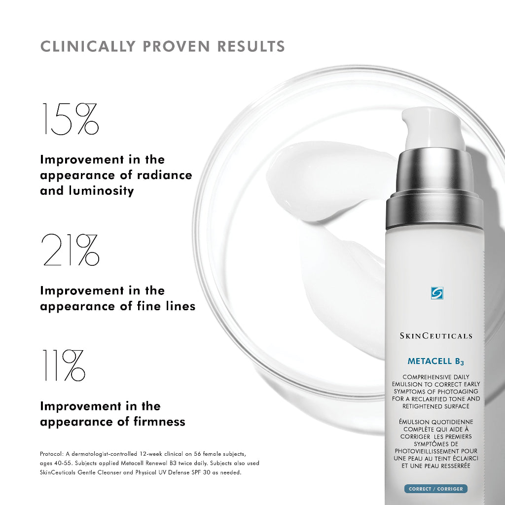 Clinically proven results of SkinCeuticals Metacell B3 showing improvements in fine lines, texture, and skin tone