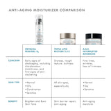 Comparison of SkinCeuticals Metacell B3 with other moisturizers highlighting benefits and features