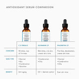 Comparison chart of SkinCeuticals Phloretin CF antioxidant serum versus other vitamin C serums, highlighting key ingredients and clinical performance