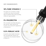 SkinCeuticals Phloretin CF serum key ingredients displayed, including phloretin, vitamin C (L-ascorbic acid), and ferulic acid for antioxidant protection