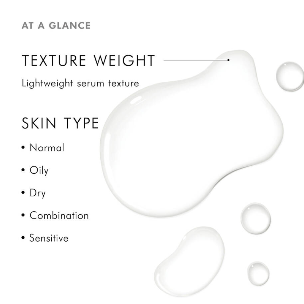 SkinCeuticals Retexturing Activator shown at a glance, highlighting its lightweight serum texture and suitability for all skin types including dry, oily, combination, and sensitive skin
