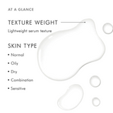 SkinCeuticals Retexturing Activator shown at a glance, highlighting its lightweight serum texture and suitability for all skin types including dry, oily, combination, and sensitive skin