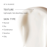 SkinCeuticals Triple Lipid Restore 2:4:2 texture and suitability for various skin types summarized at a glance