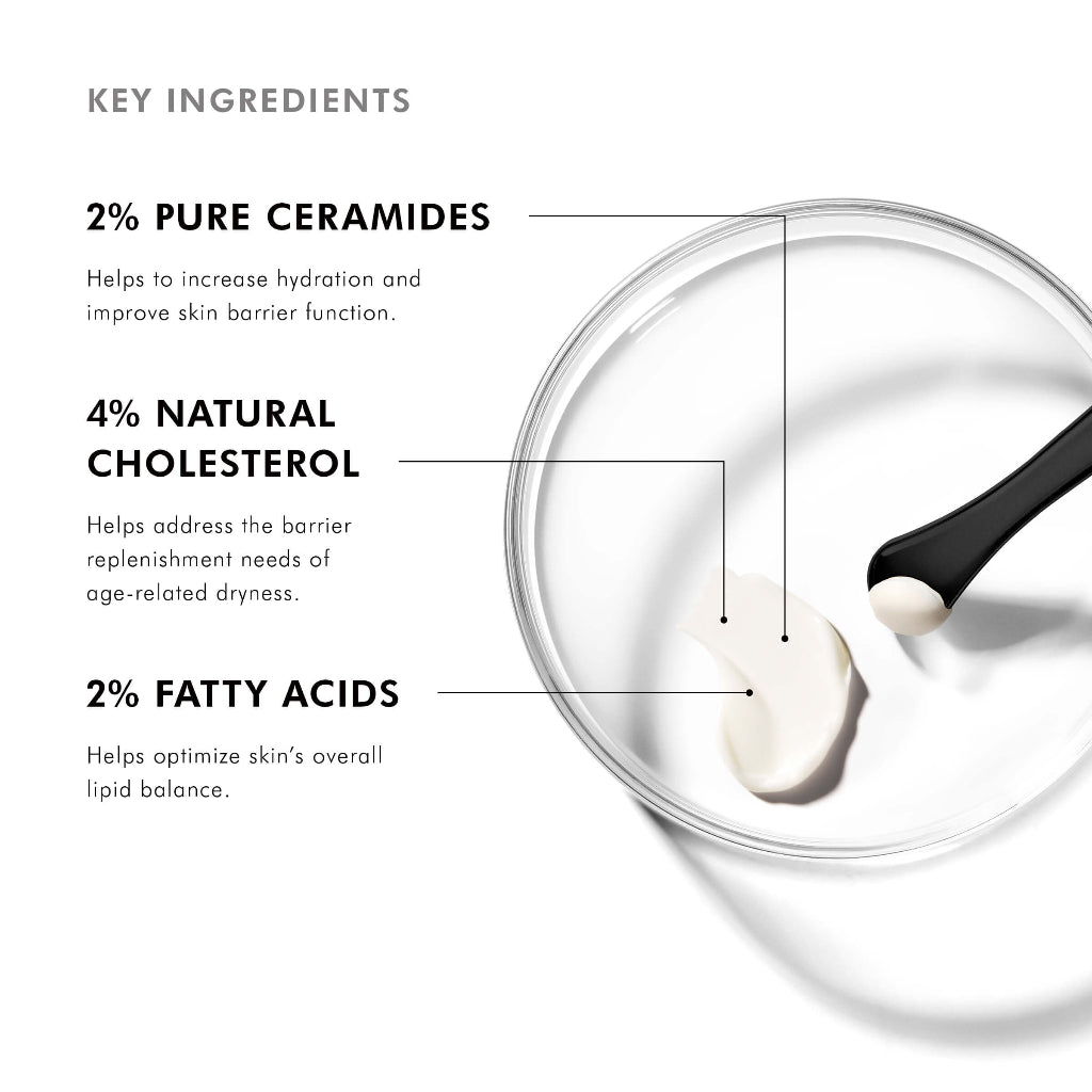 Key ingredients of SkinCeuticals Triple Lipid Restore 2:4:2 including ceramides, cholesterol, and fatty acids