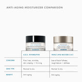 Comparison of SkinCeuticals Triple Lipid Restore 2:4:2 with other moisturizers highlighting barrier repair and anti-aging benefits