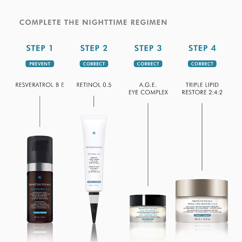 SkinCeuticals Triple Lipid Restore 2:4:2 featured in a 4-step evening skincare regimen for barrier repair and hydration
