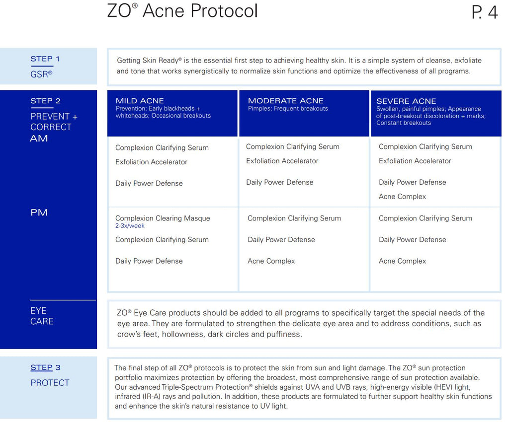Step-by-step image of the ZO® Acne Protocol regimen, highlighting ZO® Acne Control as a key product in the routine, designed to target and treat breakouts, reduce excess oil, and support clearer, healthier skin