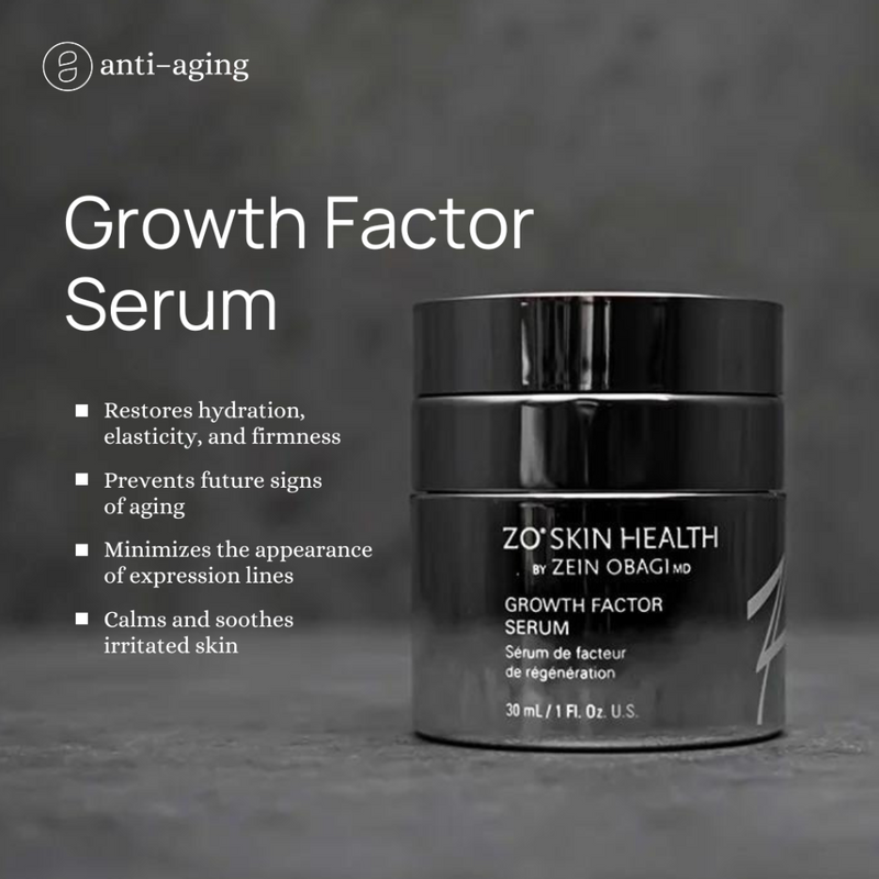 Infographic highlighting the key benefits of ZO Growth Factor Serum, including reduced wrinkles, improved skin firmness and elasticity, enhanced radiance, soothing properties, and protection against future signs of aging