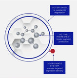Diagram of a molecular structure with labeled parts on a white background