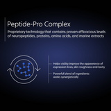 Exlinea Pro Peptide Serum