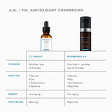 SkinCeuticals C E Ferulic