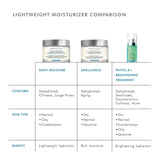 SkinCeuticals Daily Moisture