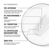 Key ingredients myrixin, niacinamide + lha, tripeptide, mocropeptid and zinc pca