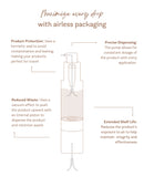 Product Pack diagram showing the product protection, Precise Dispensing, Reduction of Waste and why it has an Extended Shelf Life with no exposure to air it maintains its integrity and effectiveness.