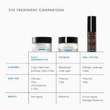 Comparison of SkinCeuticals A.G.E. Advanced Eye with other eye treatments highlighting benefits for wrinkles, dark circles, and puffiness