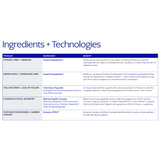 Table of ingredients and technologies of the ZO Peptide Facial Refining Concentrate product on a white background