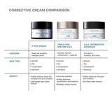 SkinCeuticals comparison chart for P-TIOX Cream, Triple Lipid Restore 2:4:2, and A.G.E. Interrupter Advanced skincare benefits